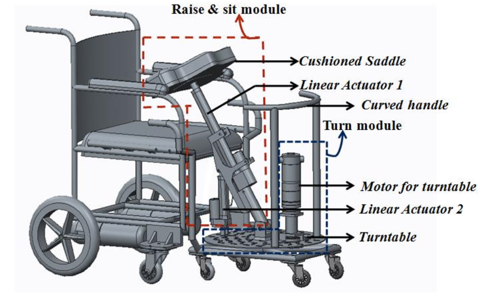 CAD model of the powered self-transfer device attached to a powered wheelchair