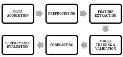 submission-570-cover-image